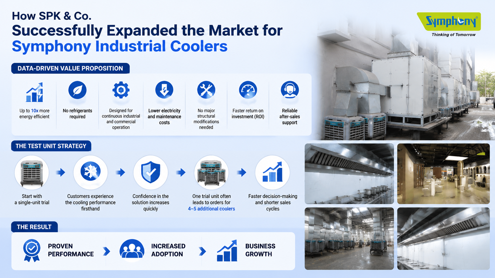 How SPK & Co. Successfully Expanded the Market for Symphony Industrial Coolers