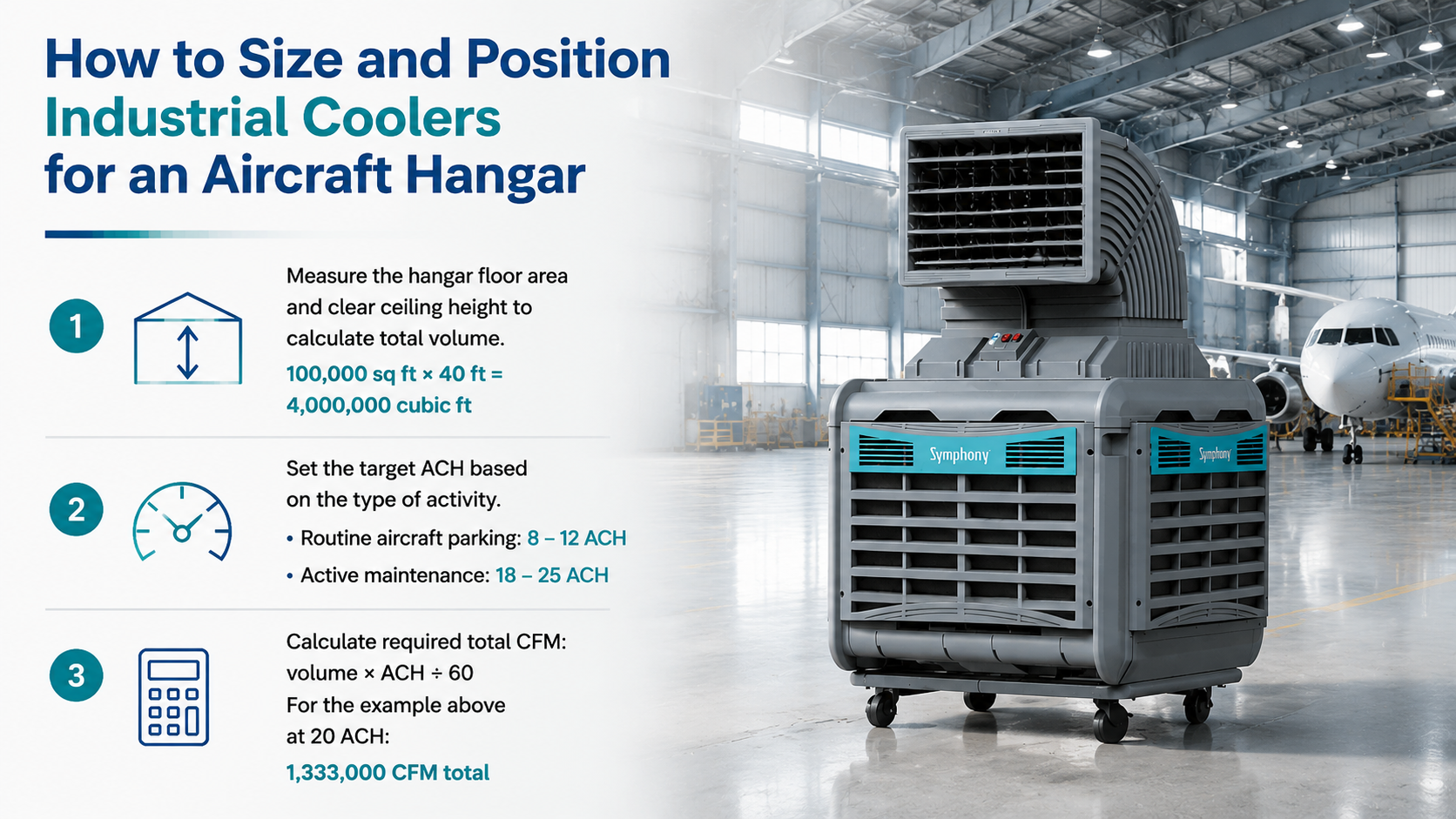 How to Size and Position Industrial Coolers for an Aircraft Hangar