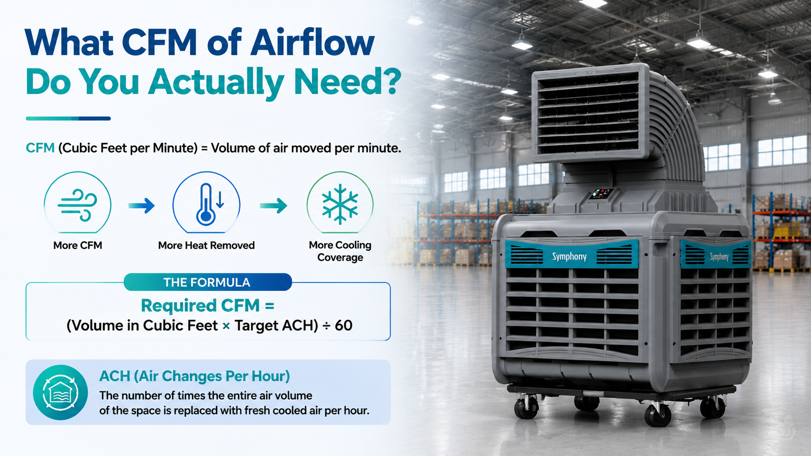 What CFM of Airflow Do You Actually Need?