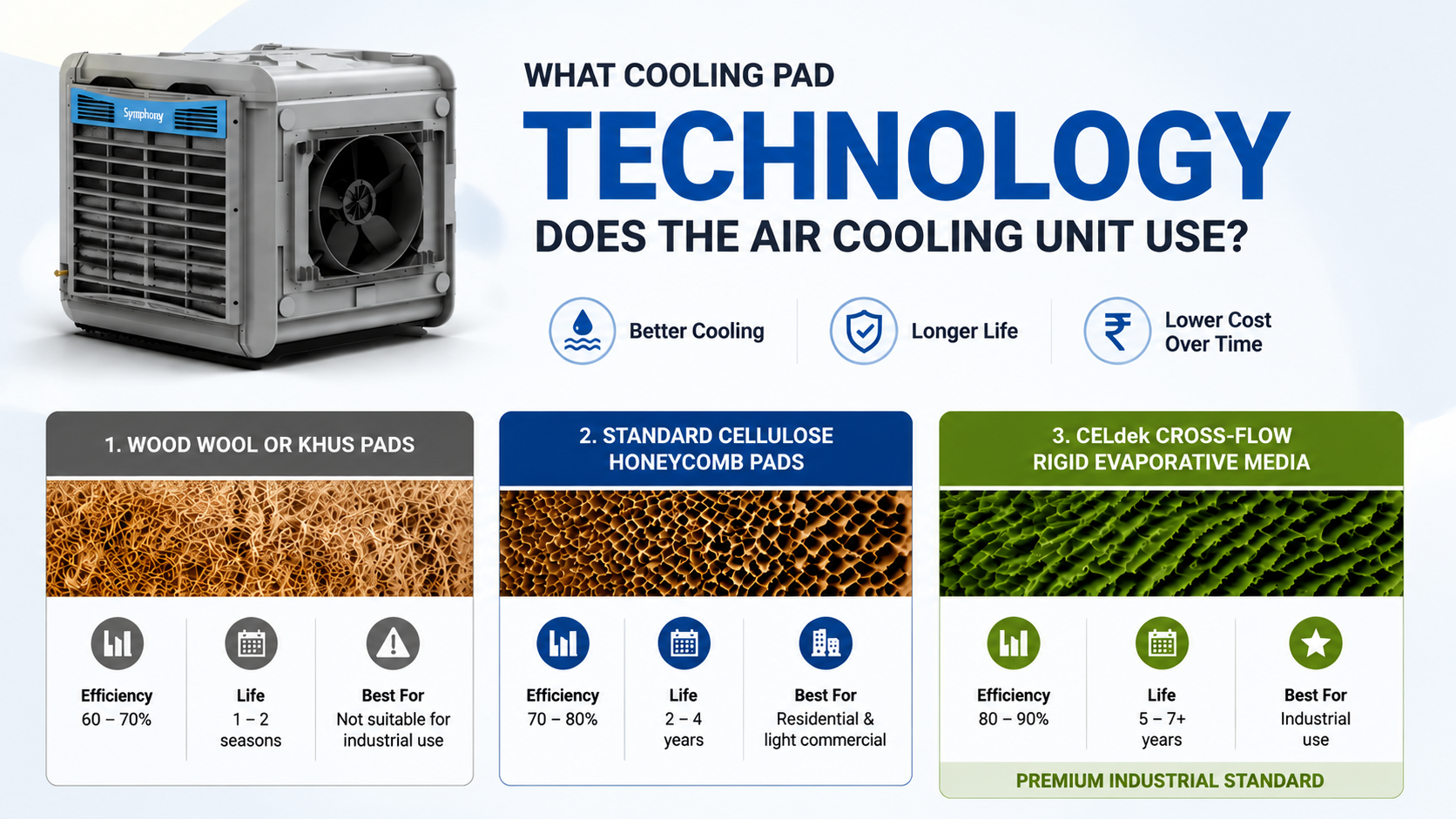 What Cooling Pad Technology Does the Air Cooling Unit Use?