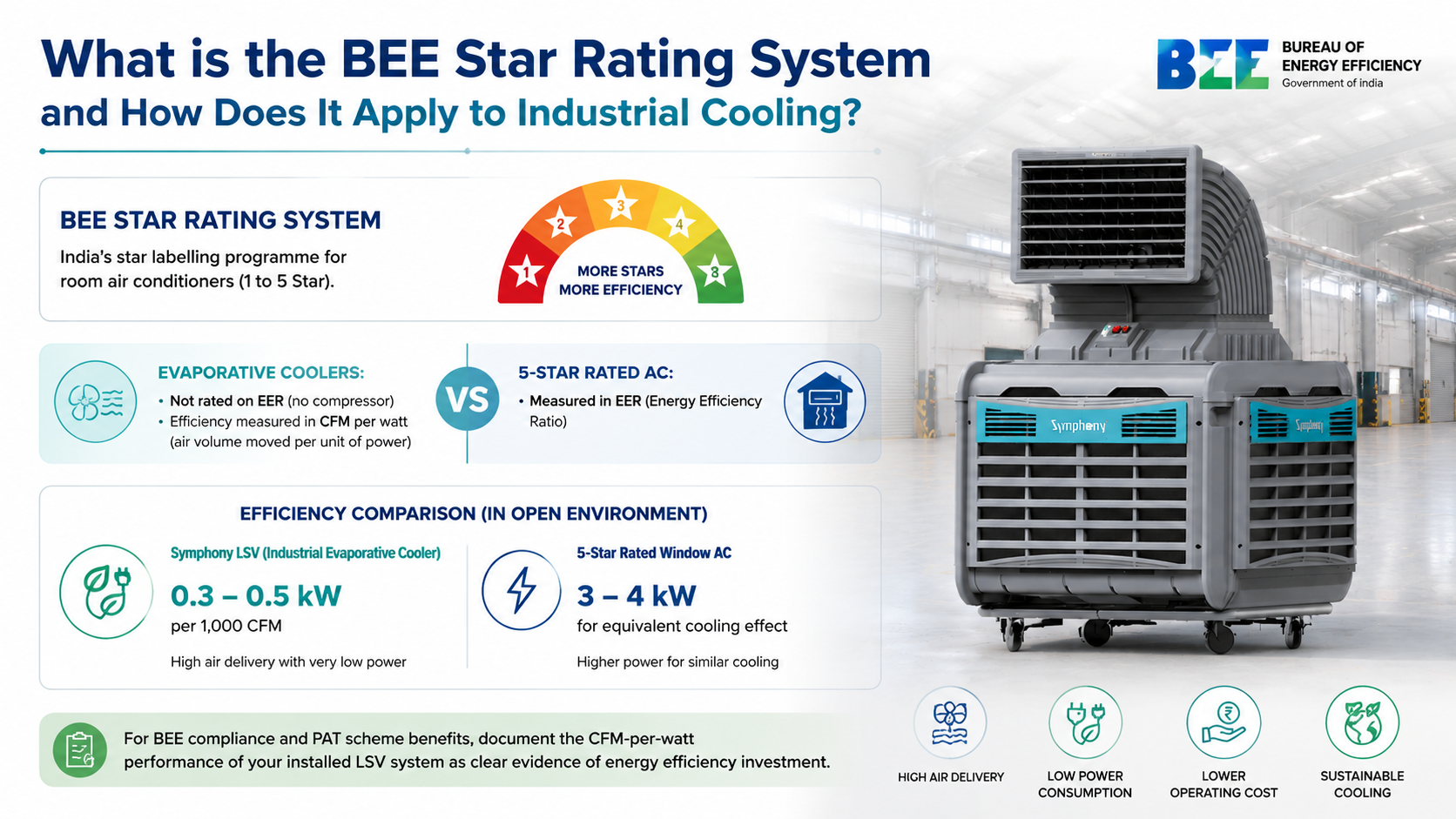 What is the BEE Star Rating System and How Does It Apply to Industrial Cooling?
